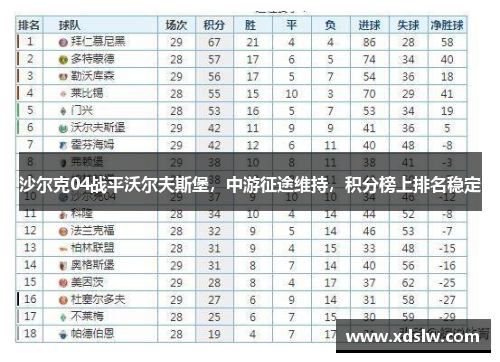 沙尔克04战平沃尔夫斯堡，中游征途维持，积分榜上排名稳定