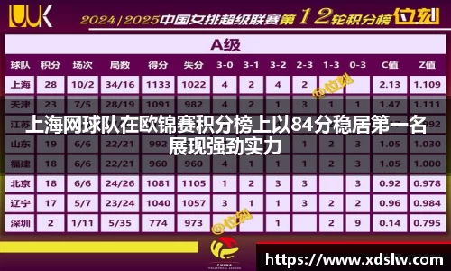 上海网球队在欧锦赛积分榜上以84分稳居第一名展现强劲实力